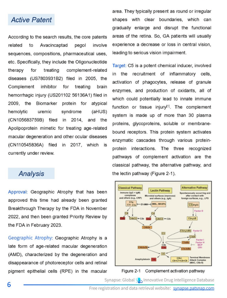 Patsnap Synpase Avacincaptad pegol active patent & analysis & geographic atrophy