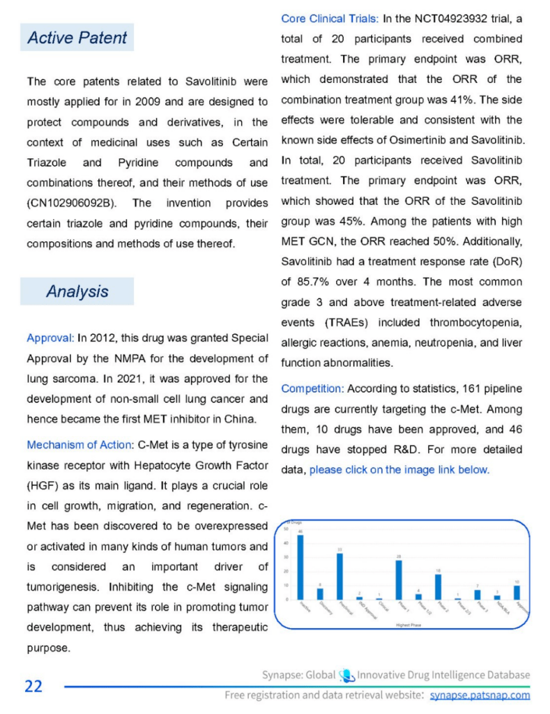Savolitinib Analysis, Patsnap Synapse