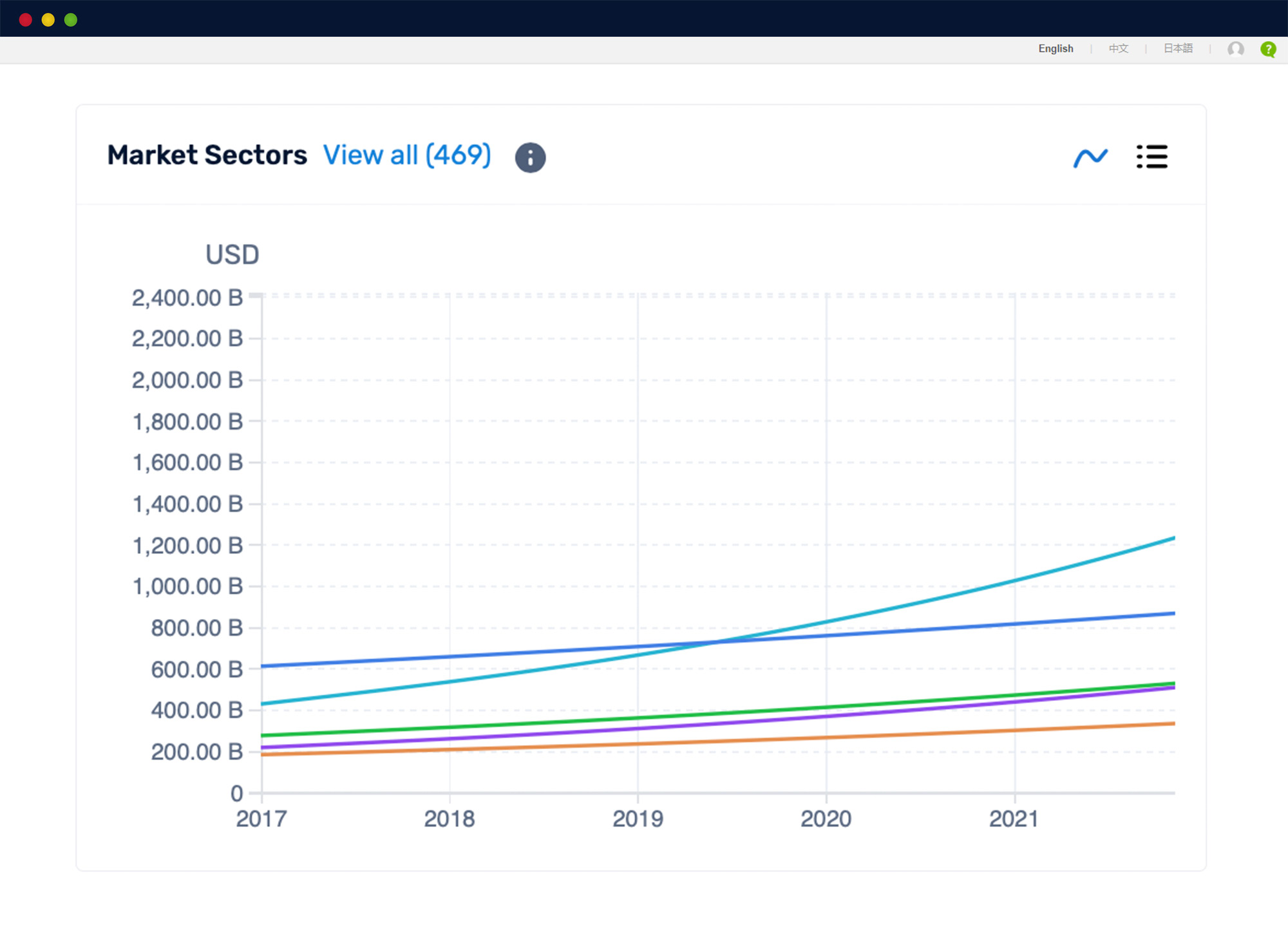 PatSnap platform screen grab showing market sectors