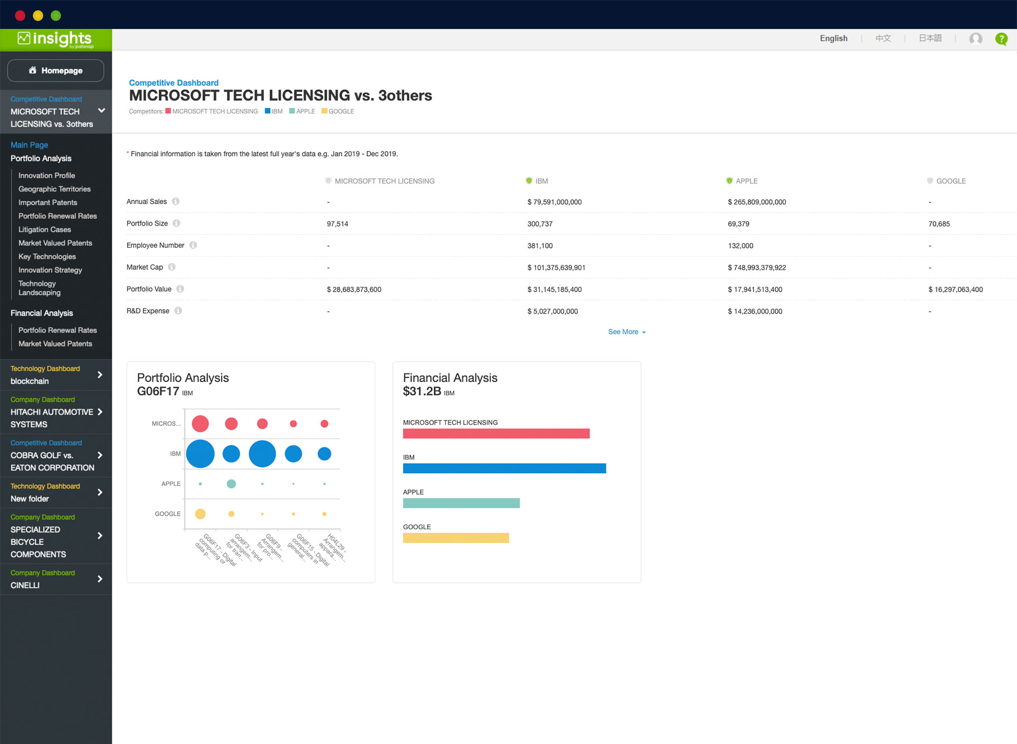 Microsoft 기술 라이선스를 보여주는 PatSnap Insights 플랫폼 화면 캡처