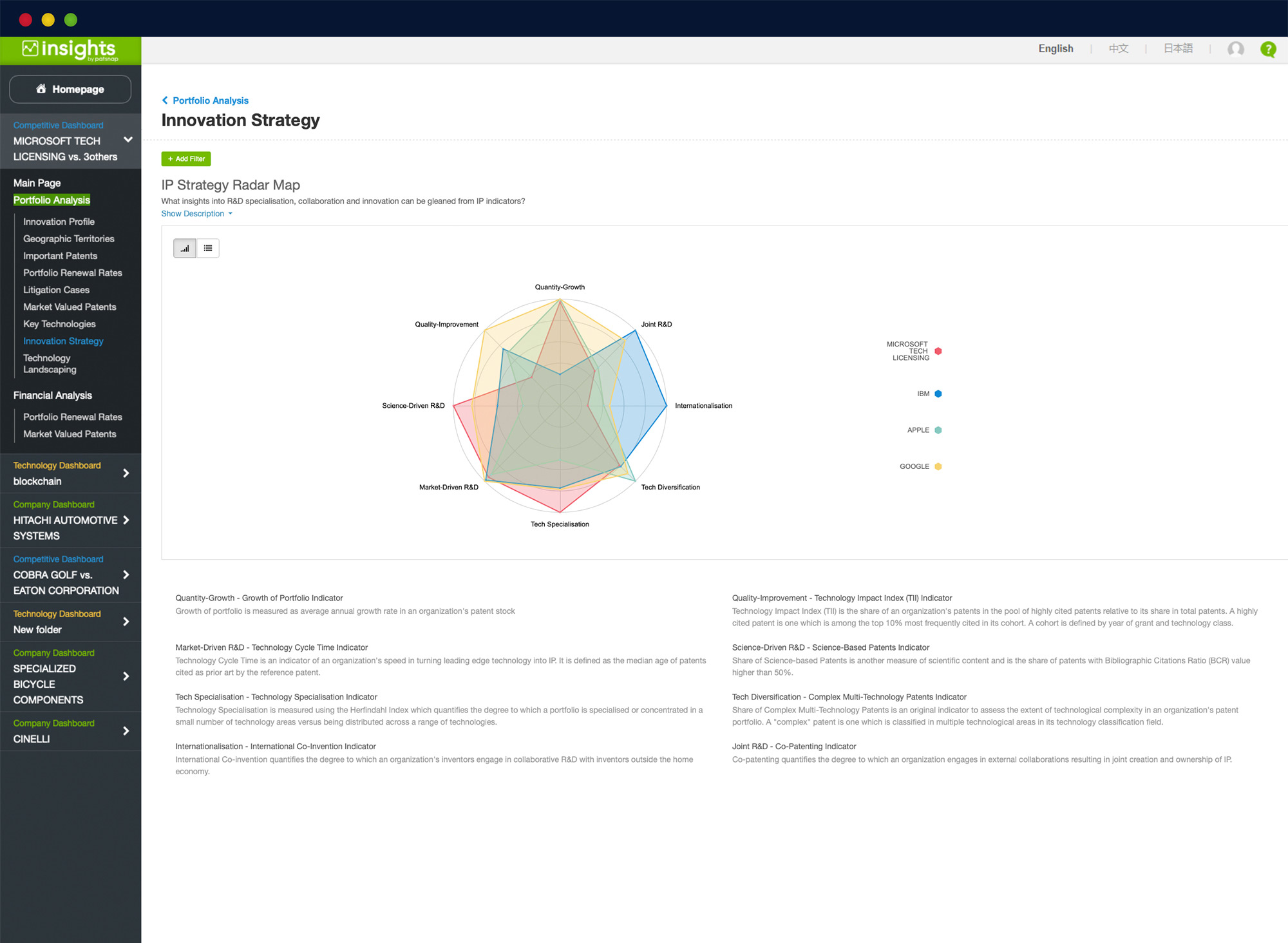PatSnap platform screen grab showing an innovation strategy graph