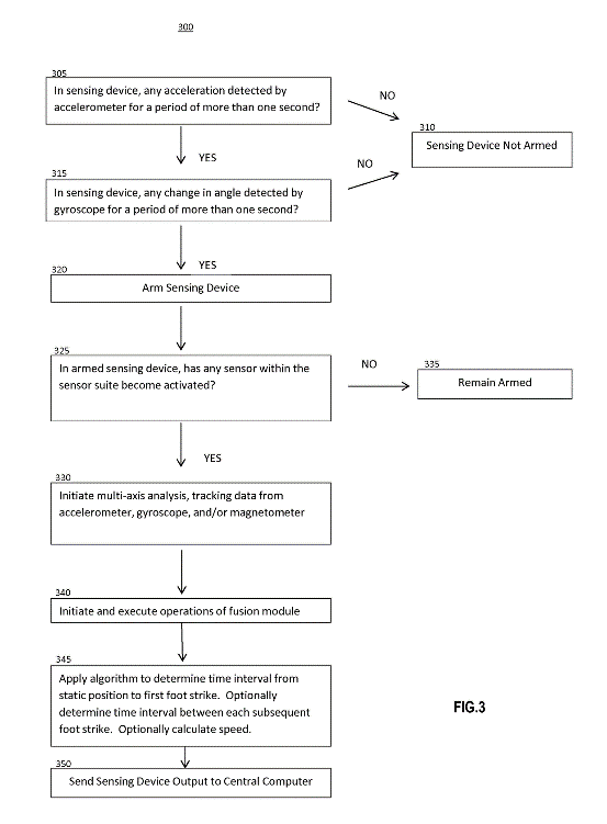 flowchart details a system with multi-axis athletic performance tracking – US9734389