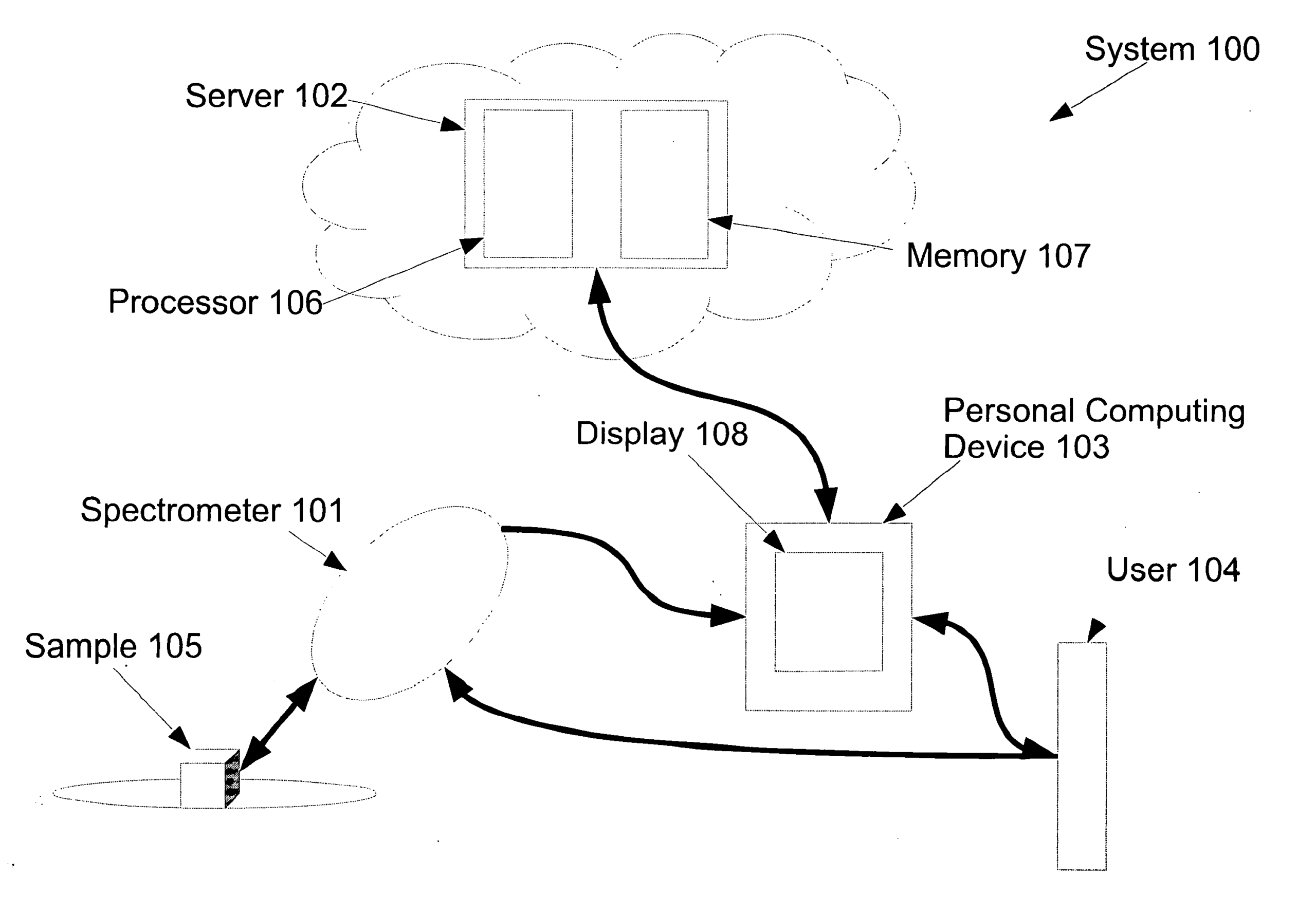 Tellspec Patent Food Analyzing