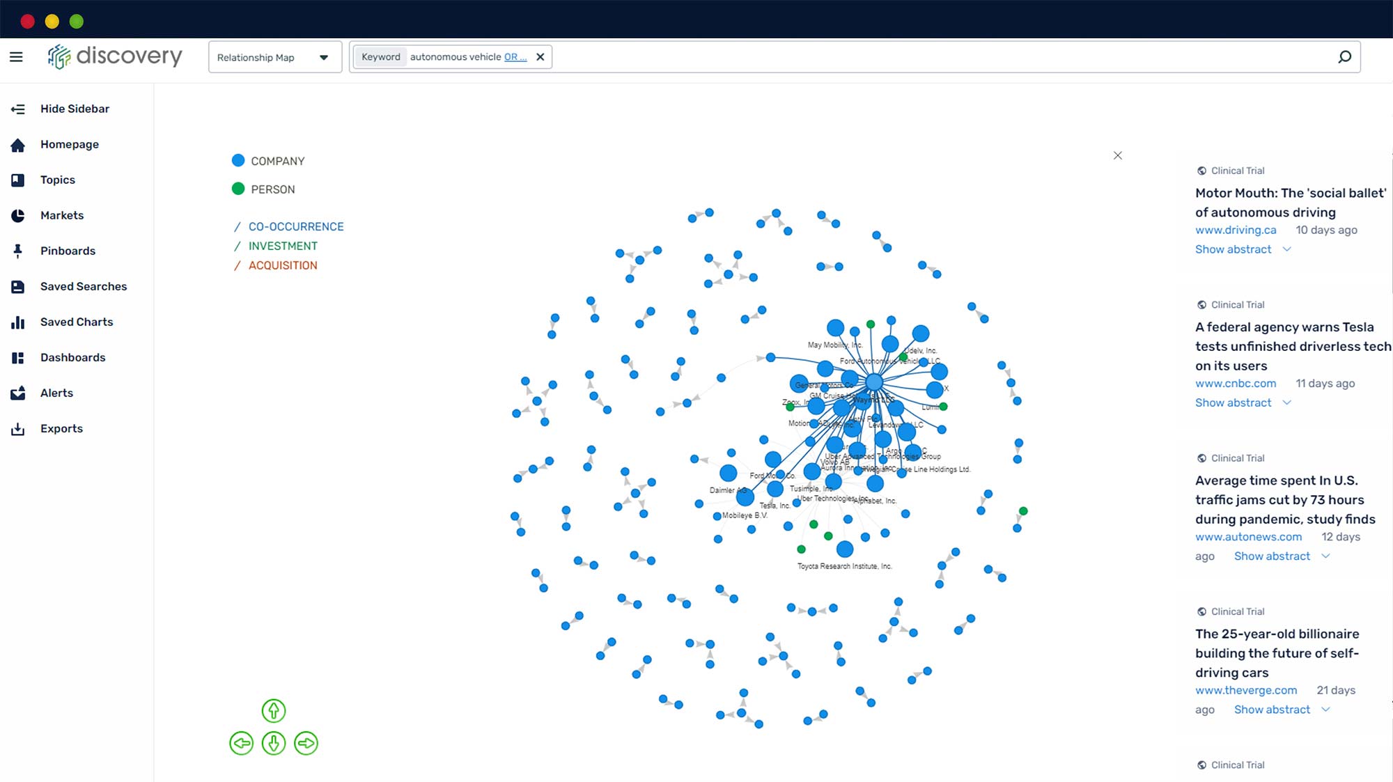 Discovery platform screen grab of relationship map