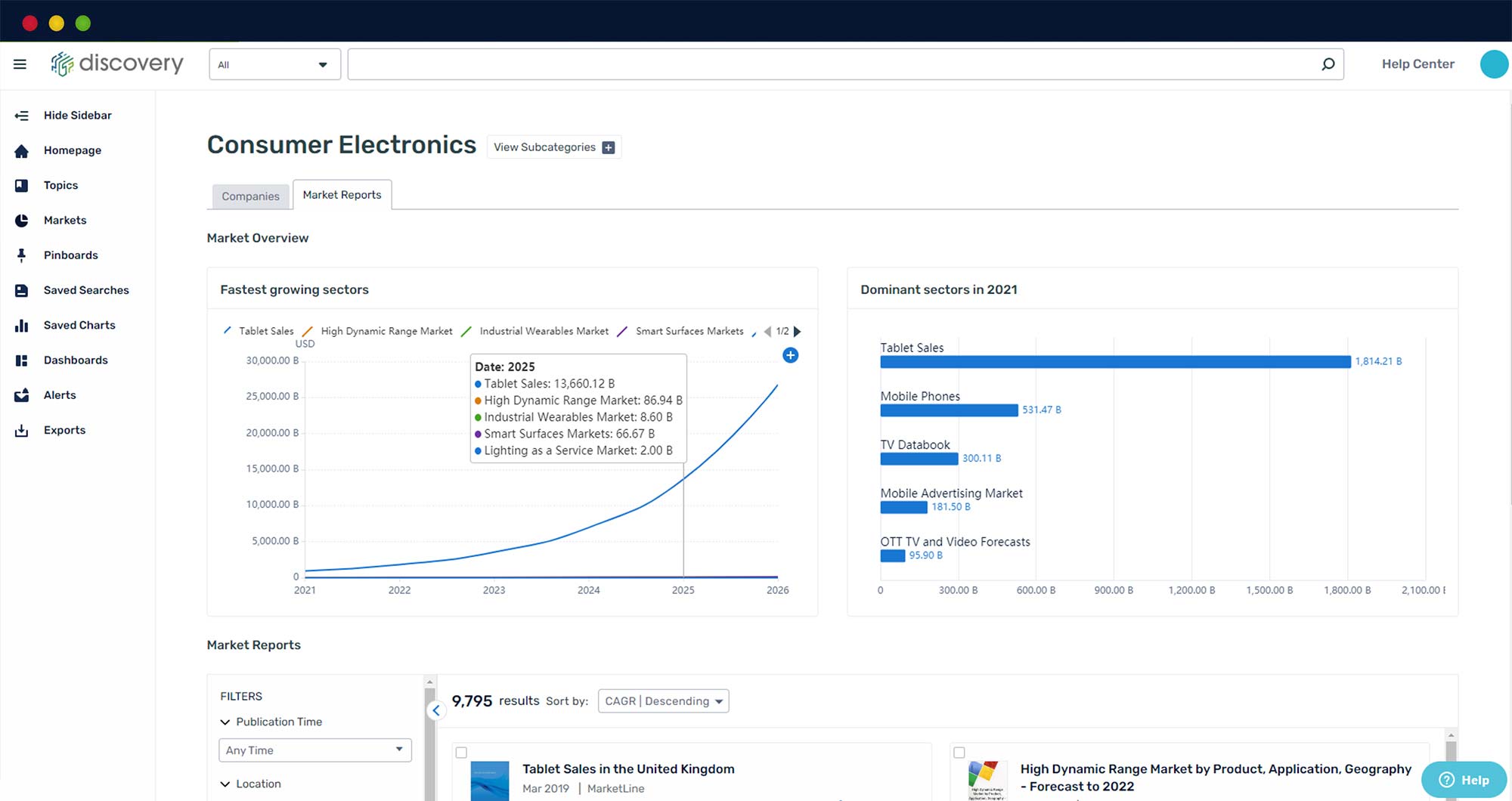 Discovery platform screen grab of market reports