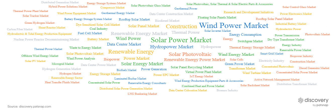 クリーン エネルギーのさまざまな部門