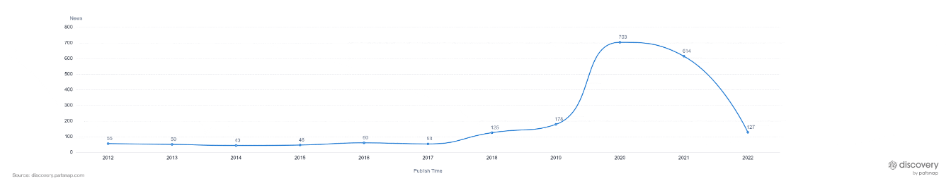 The Luxury Goods Market and LVMH - Eureka Report