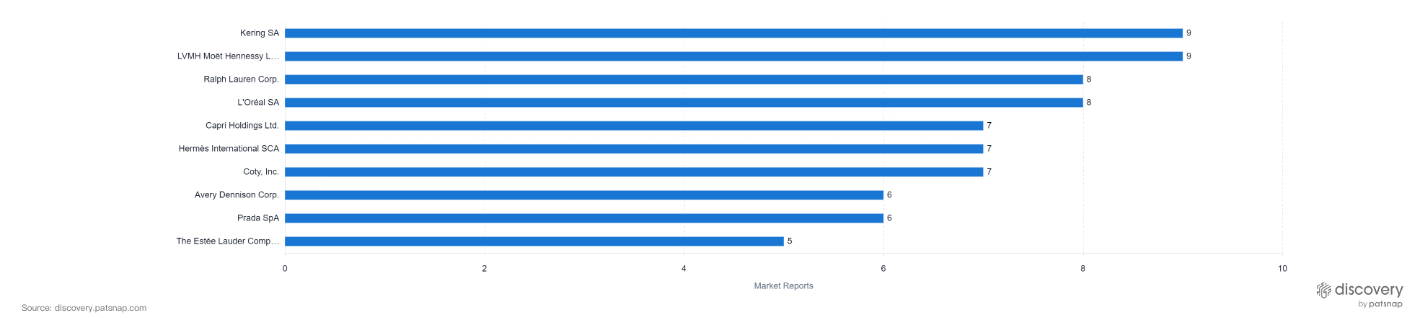 The Luxury Goods Market and LVMH - Eureka Report