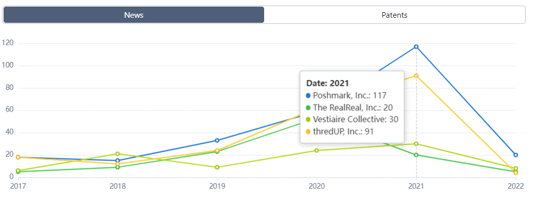 The Luxury Goods Market and LVMH - Eureka Report