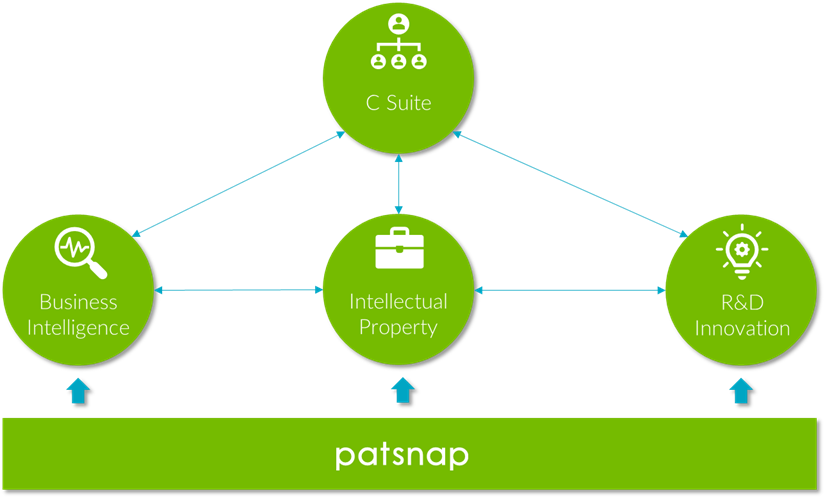 Patsnap ビジネス インテリジェンス、研究開発、知財、経営幹部