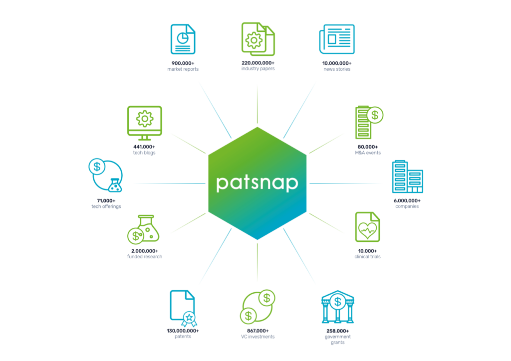 Patsnap AI Connected Innovation Intelligence