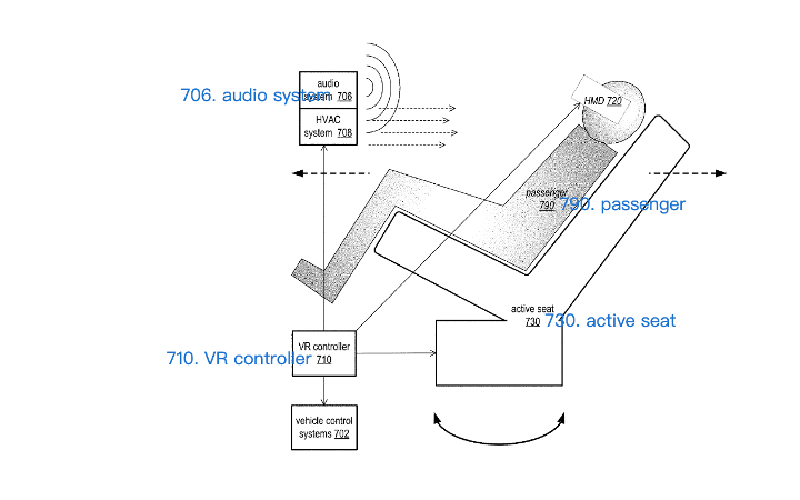 Apple の VR 特許 US11321923B2 のスナップショット。 この画像は、VR ヘッドセットを装着した乗客が車内で拡張現実を体験している様子を示しています。