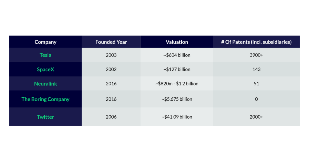 Elon Musk’s Patent Portfolio