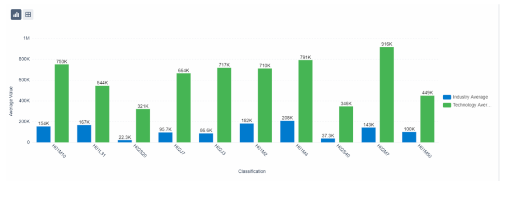 Tesla’s Growing Patent Portfolio