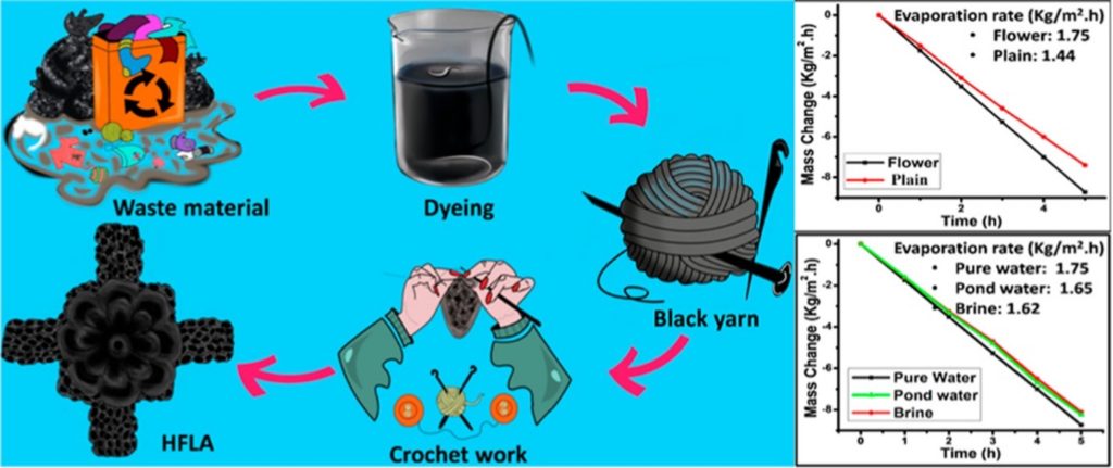 水処理技術: 黒のかぎ針編み吸収体