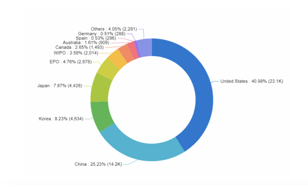 Top Countries, Patent Applications, Predictive analysis in Healthcare, PatSnap Analytics