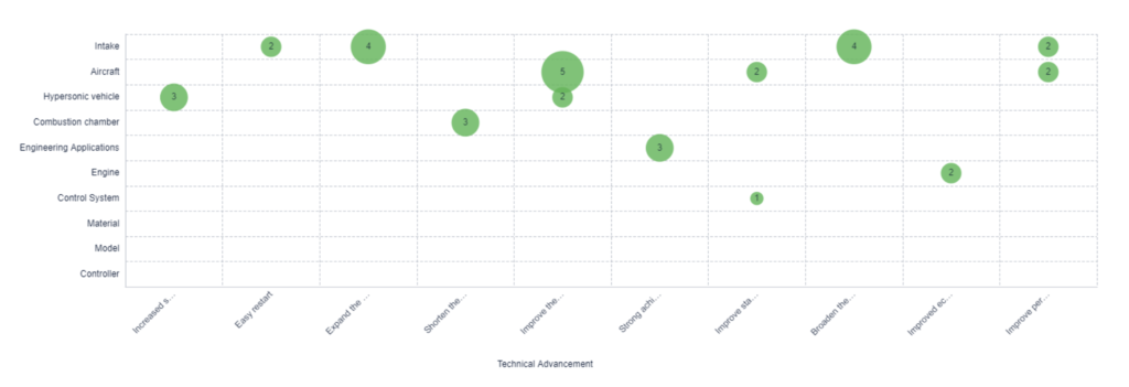 Technology Roadmap, Electric Aircrafts, Eureka by PatSnap