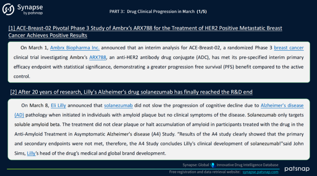 March 2023 Global Clinical Progress of Drugs