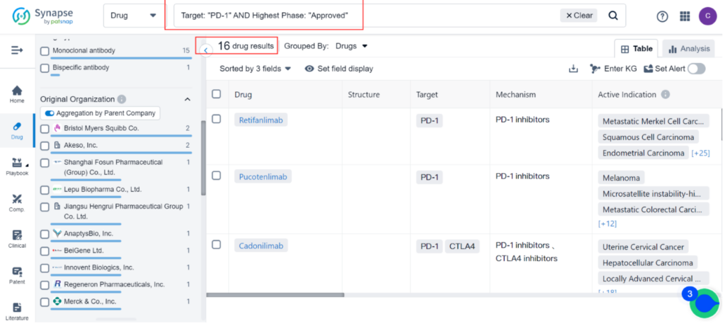 The approved drugs for PD-1, PatSnap Synapse