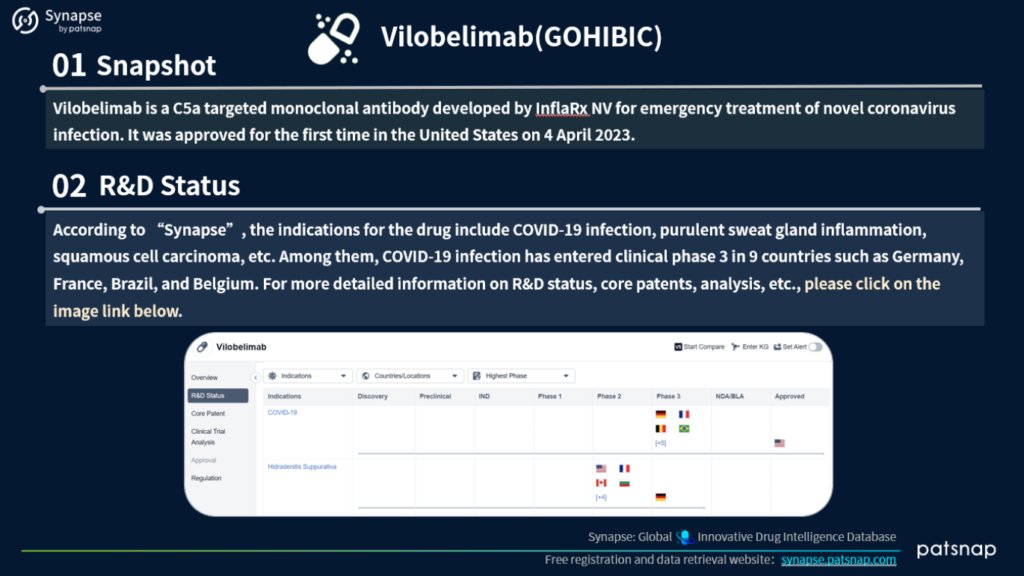 Vilobelimad 스냅샷 및 R&D 상태, PatSnap Synapse