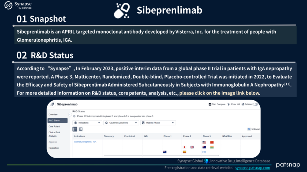 Sibeprenlimab 스냅샷 및 R&D 상태, PatSnap Synapse