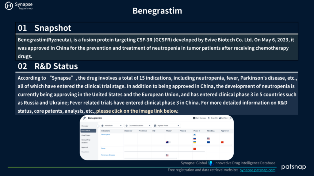 Benegrastim Snapshot & R&D Status, Patsnap Synapse