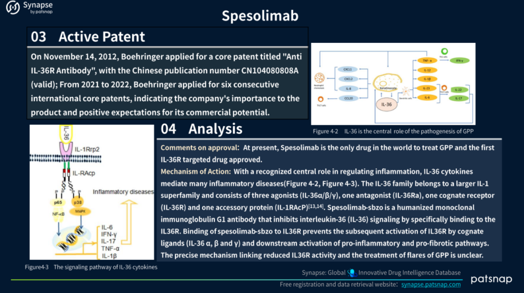Spesolimab 활성 특허 및 분석, PatSnap Synapse