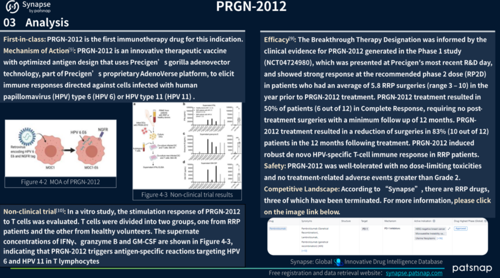 PRGN-2012 분석, PatSnap 시냅스