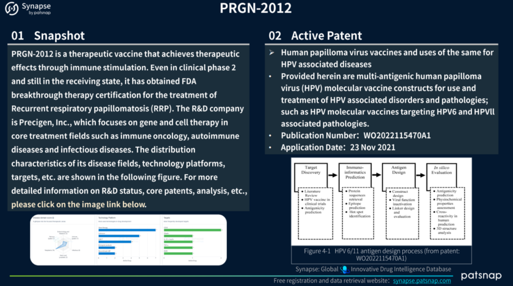 PRGN-2012 스냅샷 및 활성 특허, Patsnap Synapse