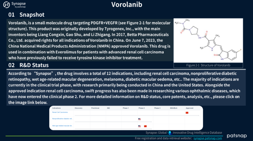 Vorolanib 스냅샷 및 R&D 현황, Patsnap Synapse