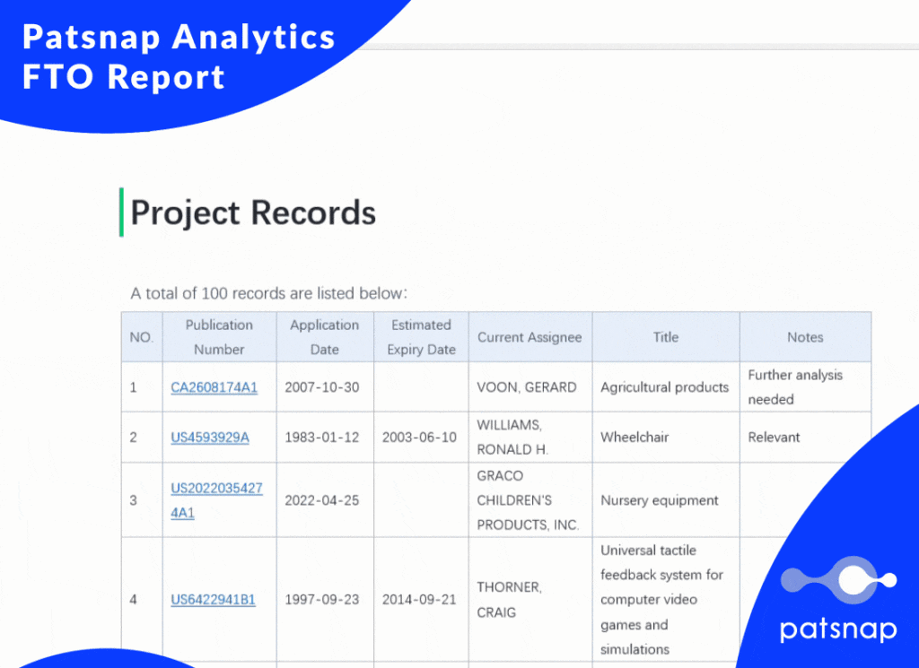 Project Files FTO Report, Patsnap