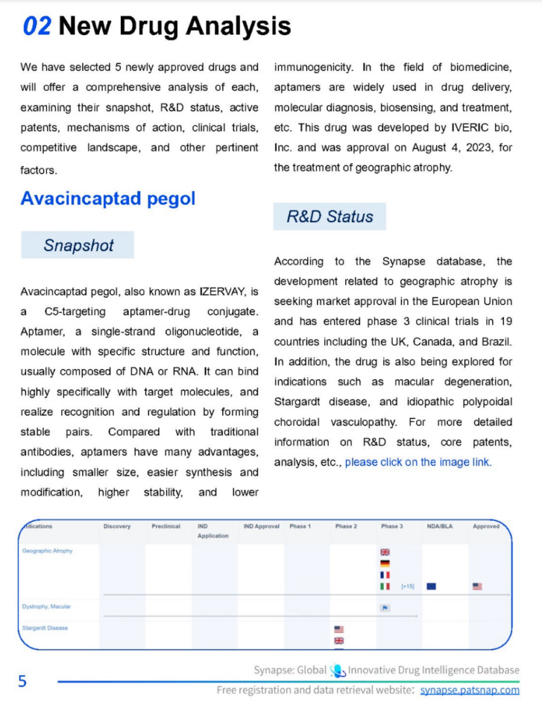 Patsnap Synpase 신약 분석 Avacincaptad pegol 지리적 위축