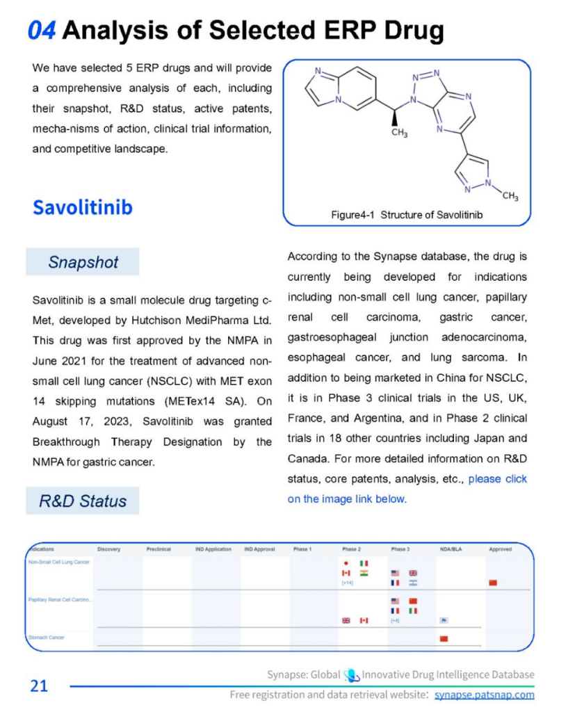サボリチニブのスナップショット、研究開発状況、有効な特許、PatSnap Synapse