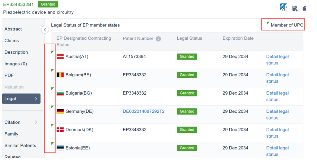 UP impact on legal data of EP Member States, Patsnap