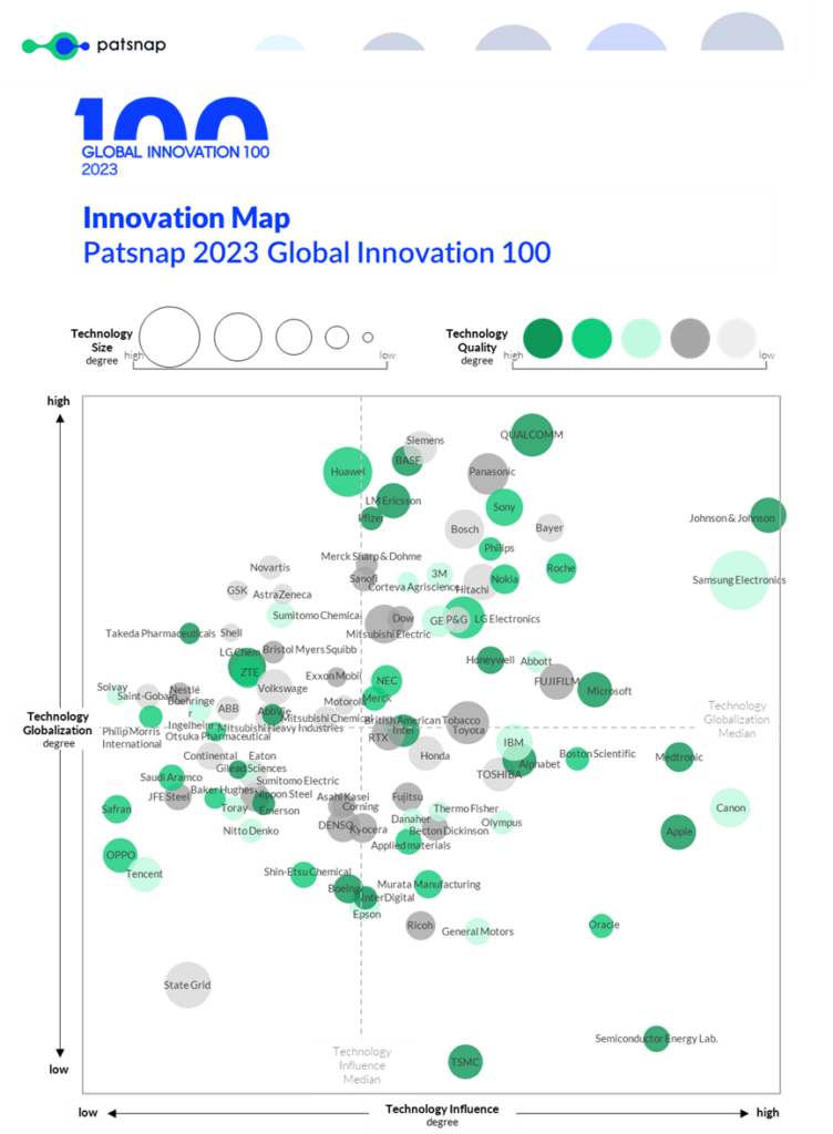 innovation map of global innovation 100
