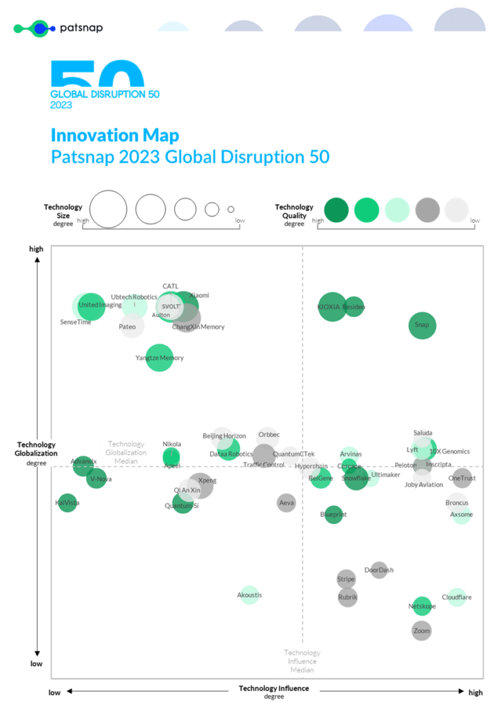 innovation map global disruption 50