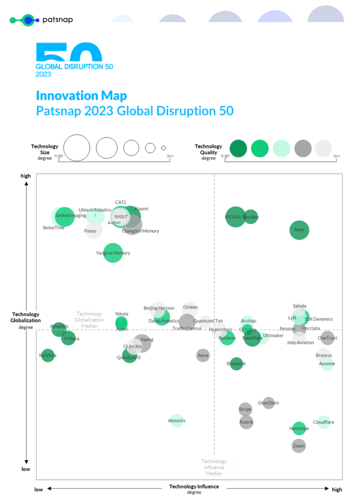 innovation map global disruption 50