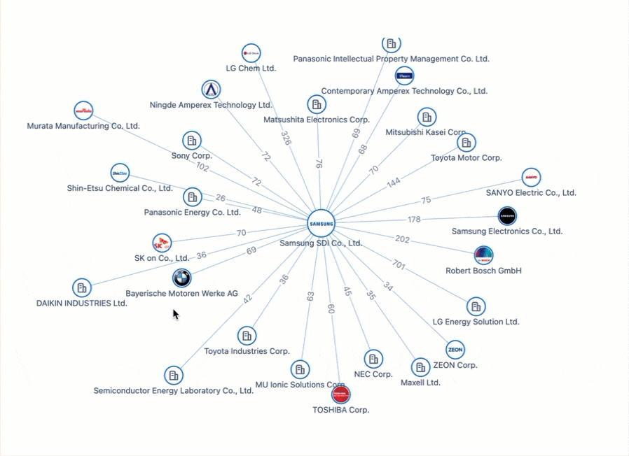 electric vehicle-visualize-company-network-of-collaboration-within-eureka