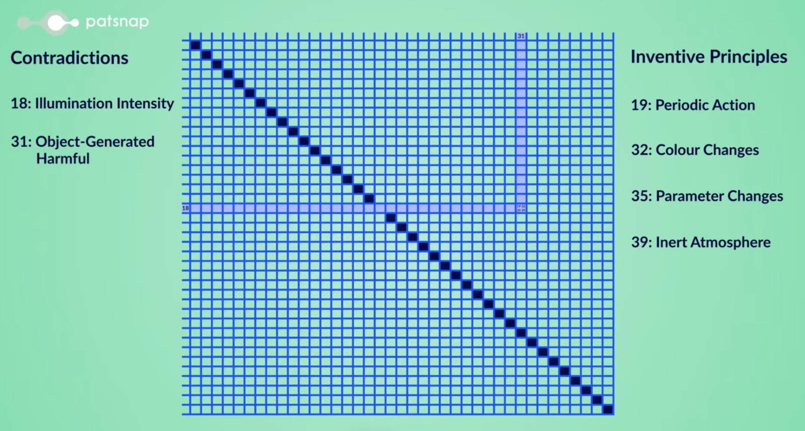 Rethinking R&D: the power of TRIZ in problem-solving | Patsnap
