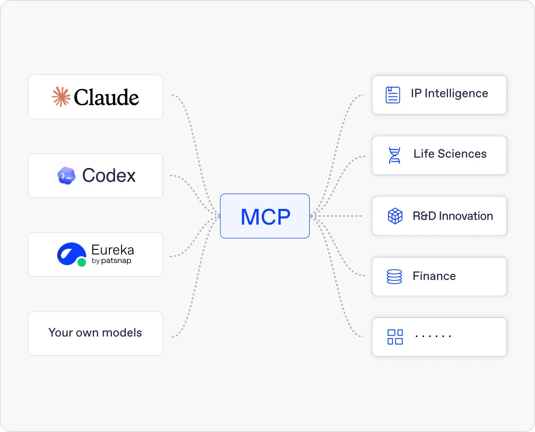 MCP Servers workflow