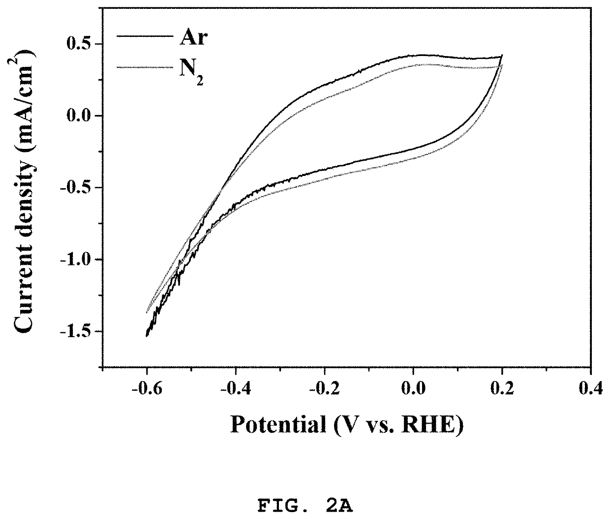Catalyst for electrochemical ammonia synthesis and… — patent drawing