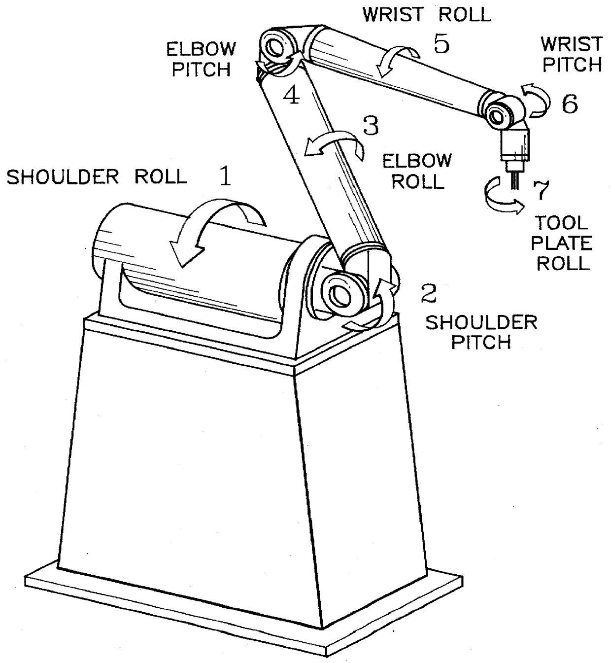 Mobile dexterous seven degree of freedom robot arm… — patent drawing