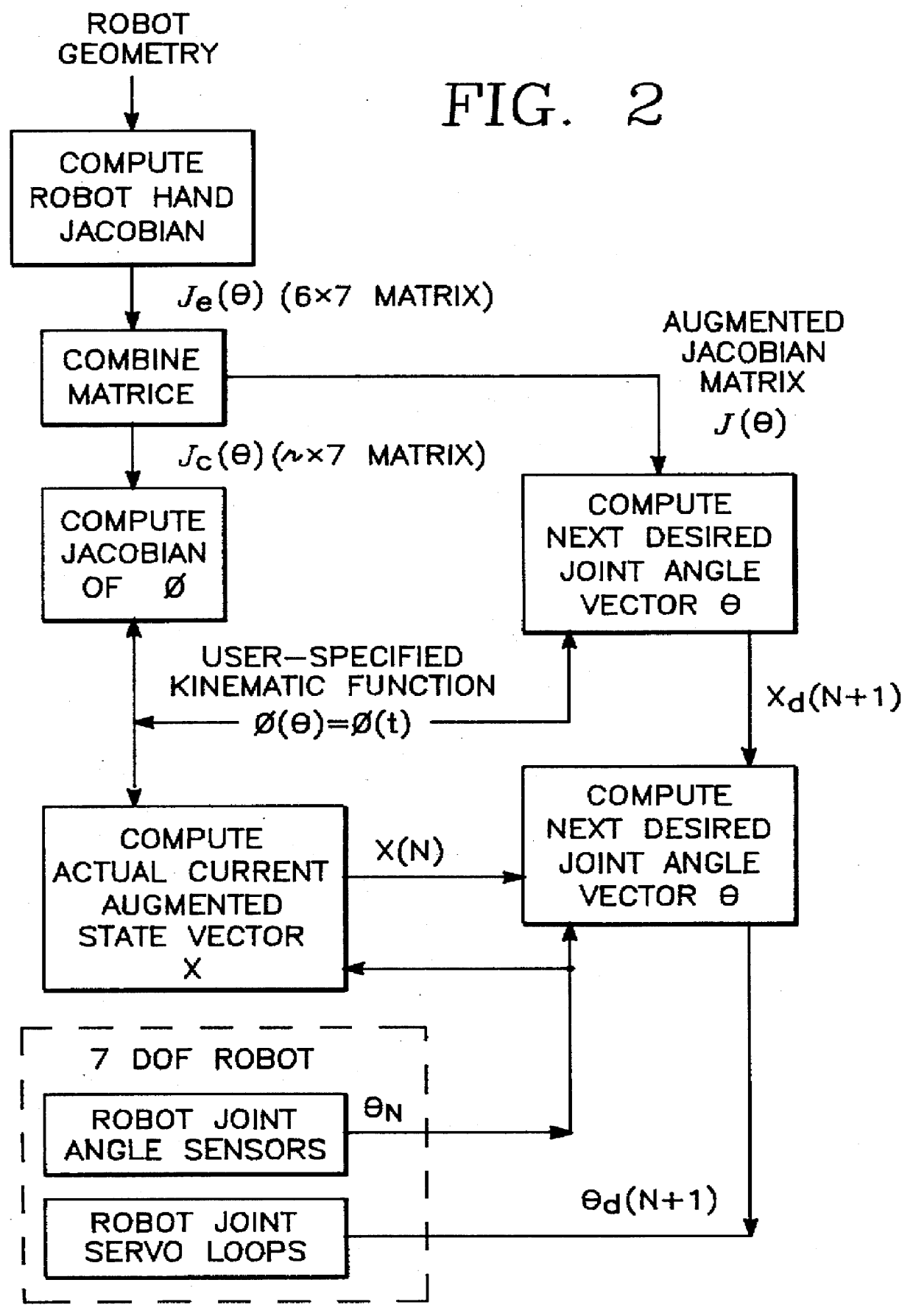 Mobile dexterous seven degree of freedom robot arm… — patent drawing